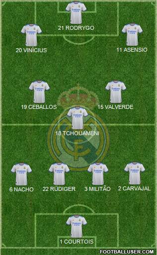 Real Madrid C.F. Formation 2023