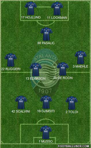 Atalanta Formation 2023