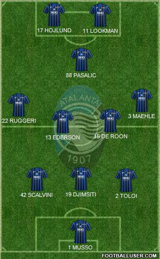 Atalanta 3-4-1-2 football formation