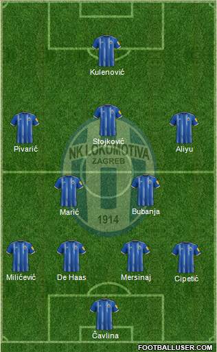 NK Lokomotiva Formation 2023