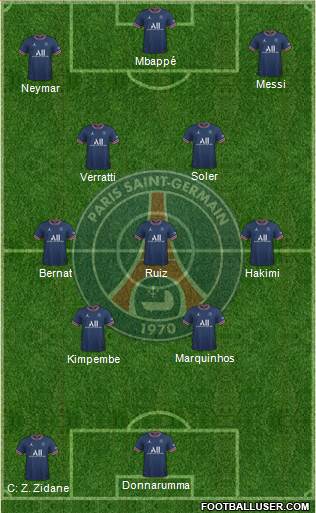 Paris Saint-Germain Formation 2023