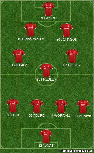 Nottingham Forest 4-3-2-1 football formation
