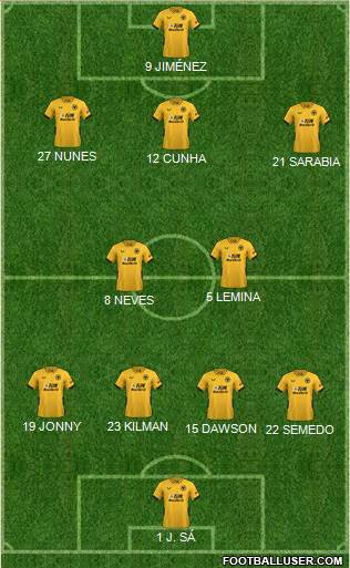 Wolverhampton Wanderers Formation 2023