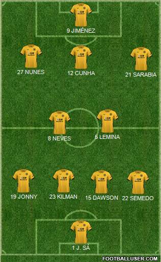 Wolverhampton Wanderers football formation