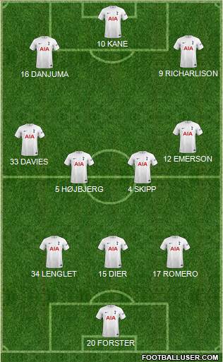 Tottenham Hotspur 3-4-3 football formation