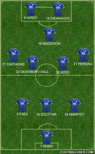 Leicester City Formation 2023
