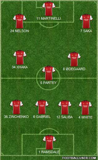 Arsenal 4-3-3 football formation