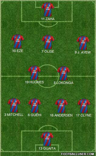 Crystal Palace Formation 2023