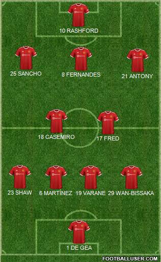 Manchester United Formation 2023