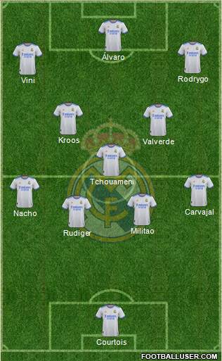 Real Madrid C.F. Formation 2023