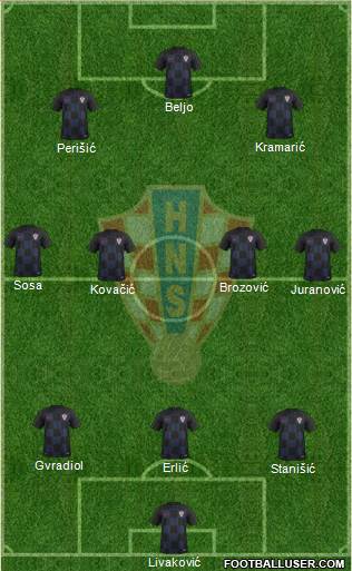 Croatia Formation 2023