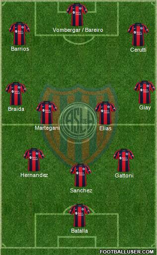 San Lorenzo de Almagro 3-4-3 football formation