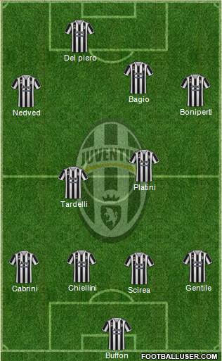 Juventus Formation 2023