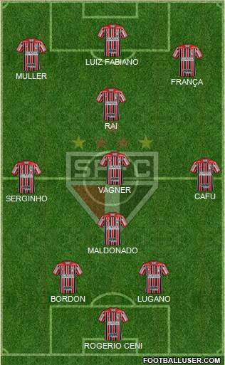 São Paulo FC Formation 2023