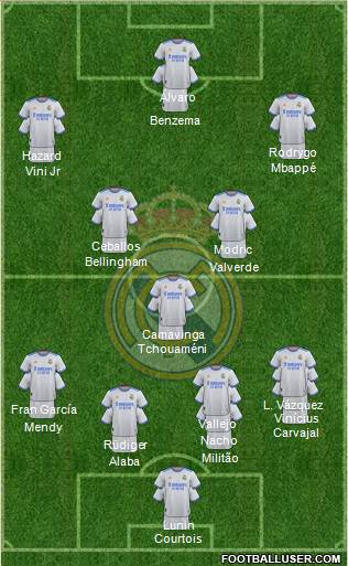 Real Madrid C.F. Formation 2023