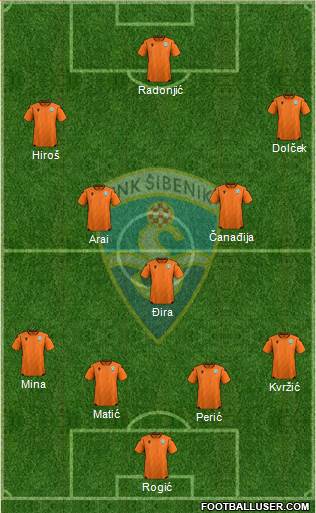 HNK Sibenik Formation 2023