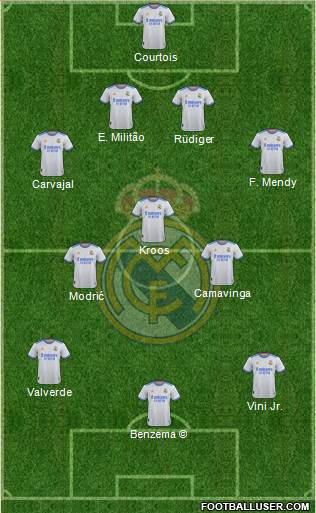 Real Madrid C.F. Formation 2023