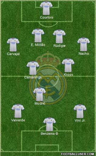 Real Madrid C.F. Formation 2023