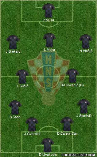 Croatia Formation 2023