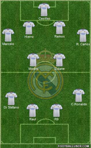 Real Madrid C.F. Formation 2023