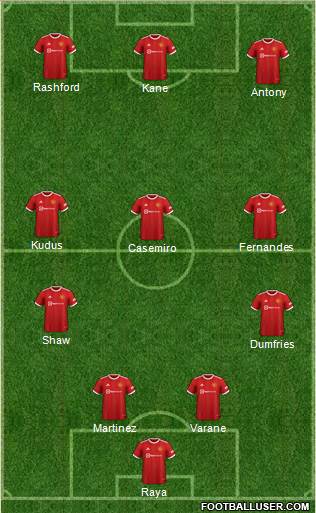 Manchester United Formation 2023