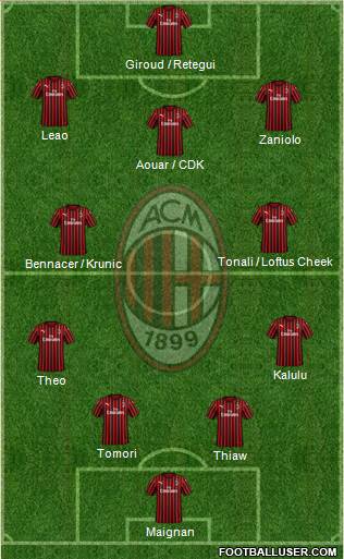 A.C. Milan Formation 2023
