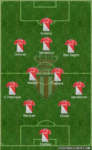 AS Monaco FC football formation