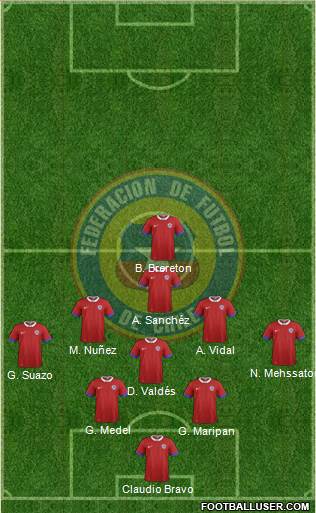 Chile Formation 2023