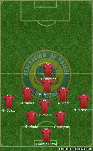 Chile football formation