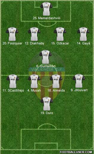 Valencia C.F., S.A.D. Formation 2023