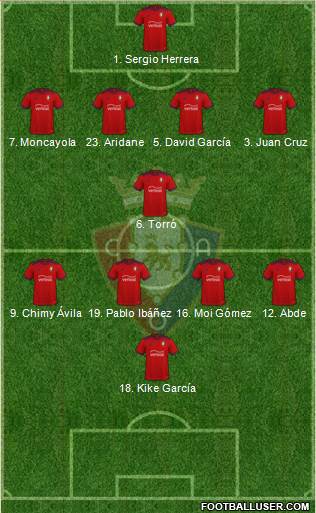 C. At. Osasuna Formation 2023