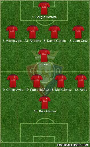 C. At. Osasuna football formation