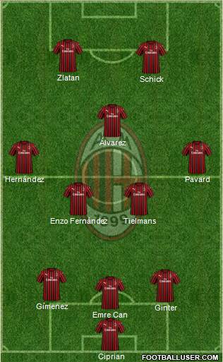 A.C. Milan Formation 2023