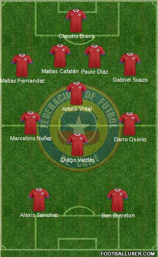 Chile Formation 2023