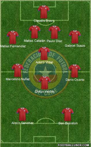 Chile football formation