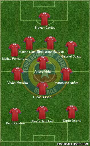 Chile football formation