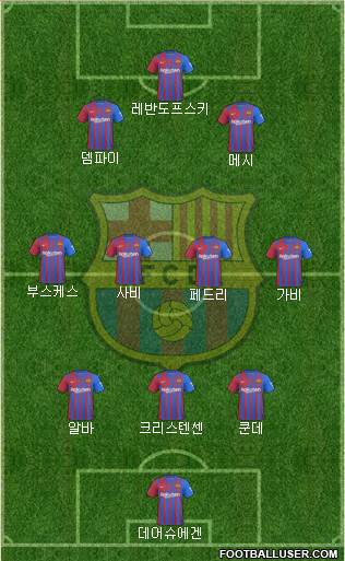 F.C. Barcelona Formation 2023
