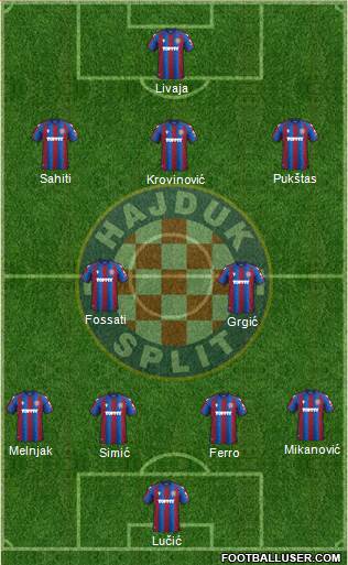 HNK Hajduk 4-2-3-1 football formation