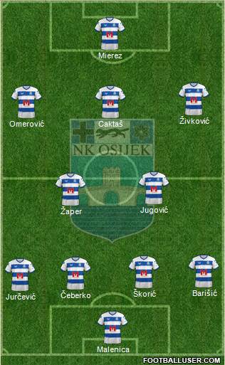 NK Osijek Formation 2023
