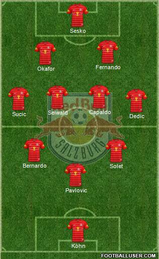 FC Salzburg Formation 2023