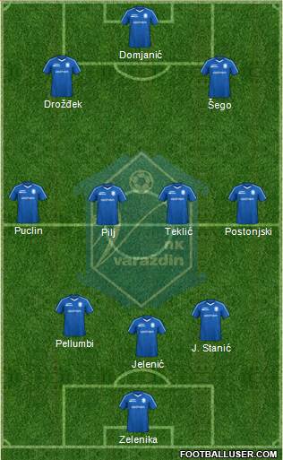 NK Varteks Formation 2023