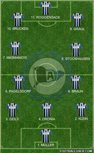 DSC Arminia Bielefeld Formation 2023