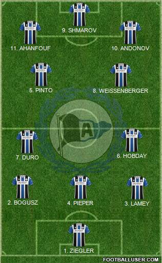 DSC Arminia Bielefeld Formation 2023