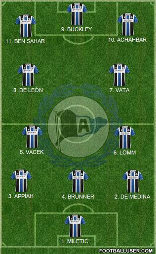 DSC Arminia Bielefeld Formation 2023