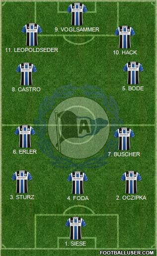 DSC Arminia Bielefeld Formation 2023