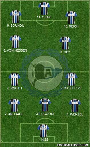 DSC Arminia Bielefeld Formation 2023