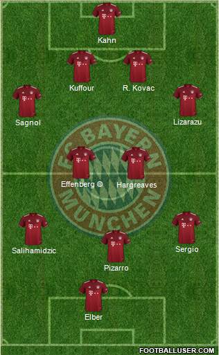 FC Bayern München 4-4-2 football formation