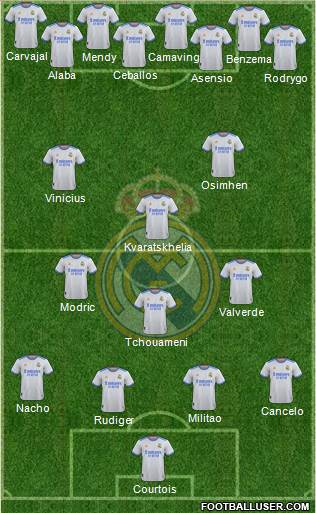 Real Madrid C.F. Formation 2023