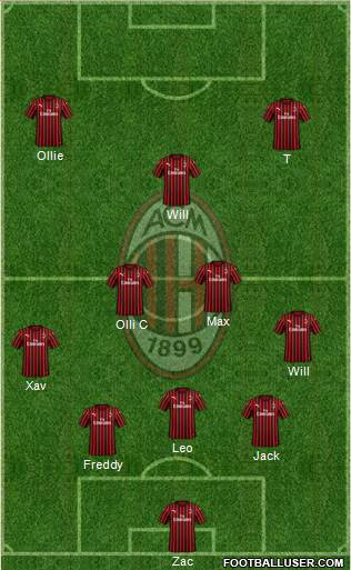 A.C. Milan Formation 2023