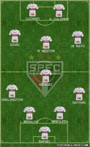 São Paulo FC Formation 2023